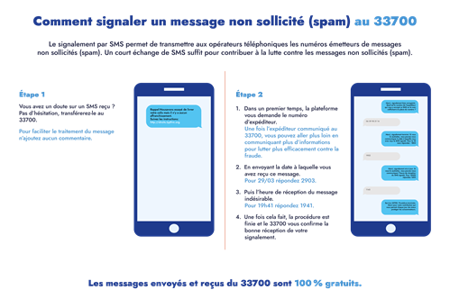 Comment éviter de recevoir de nouveaux spams provenant de numéros en 0568